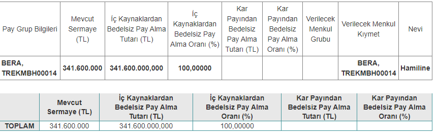 bera kap