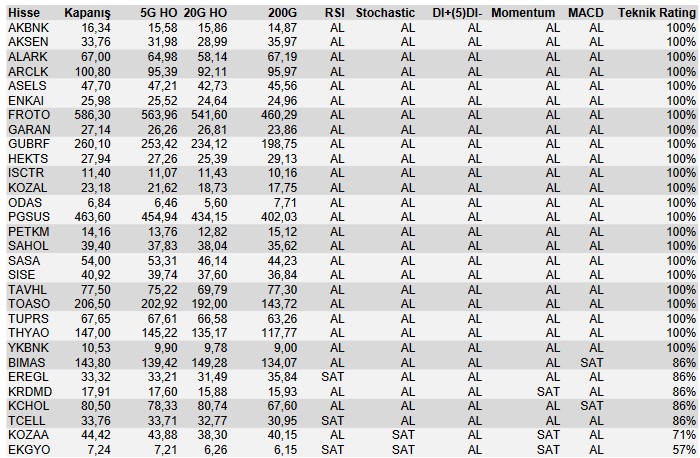 Borsada Hangi Hisseler “AL” Sinyali Veriyor? (2 Haziran 2023)