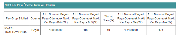 ecılc temettü kararı 12 nisan 