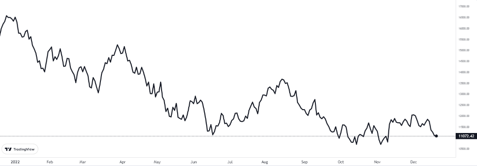 nasdaq grafiğinde son durum 