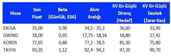 Temmuz Ayı Hisse Önerileri! İşte Potansiyel Yükseliş Beklenen 4 Hisse!