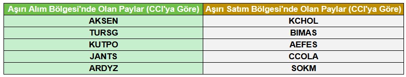 Piyasada İlgi Çeken Hisseler! Aşırı Alım Satım ve Hacimde Değişim Gösterenler!