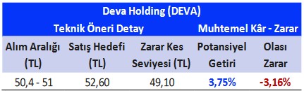 Hangi Hisseler Yükselir? Haftalık Önerilen Hisseler!