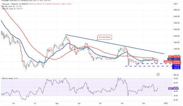 eth kaç dolar olacak?