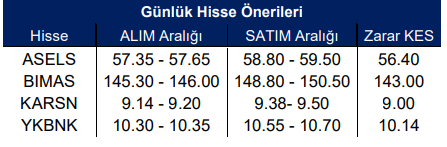 Yükseliş Beklenen Hisse Senetleri