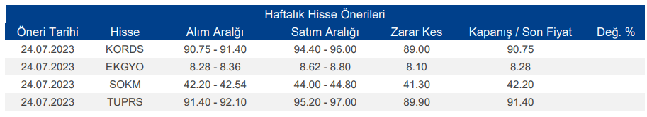 Hisse Önerileri