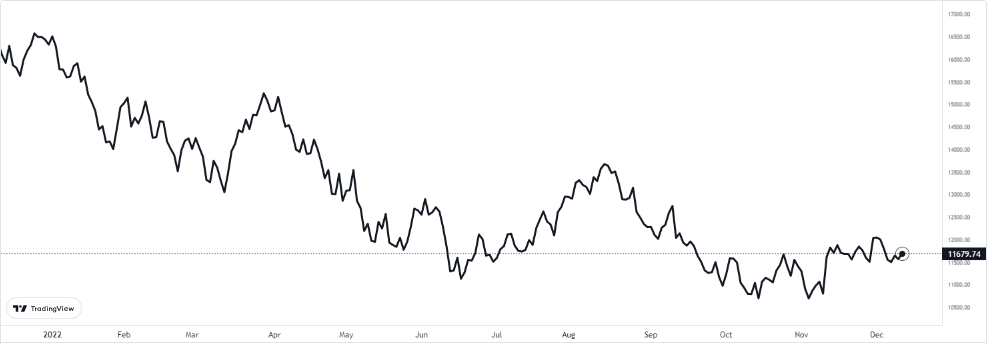 nasdaq grafiğinde son durum ne oldu