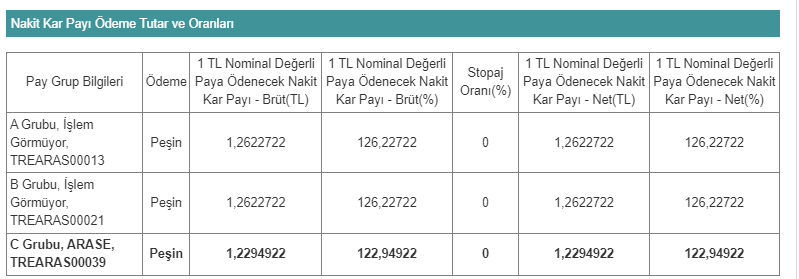 temettü kar payı 3 mayıs 2023