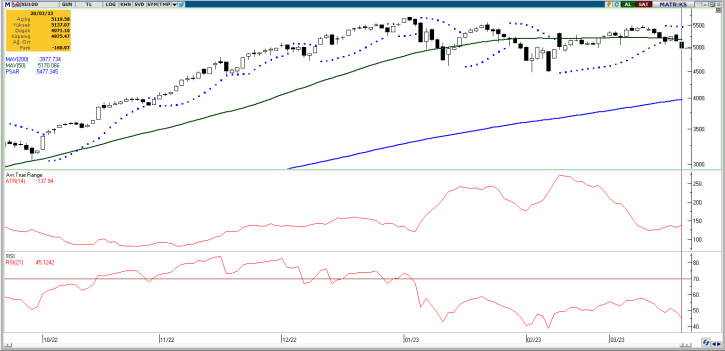 bist 100 endeksi