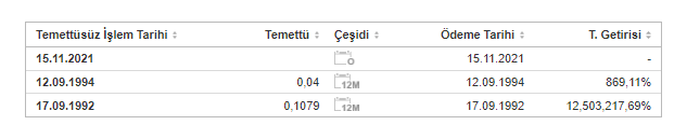 DOGUB TEMETTÜ 28 NİSAN 2023