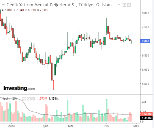 GEDIK 26 NİSAN 2023