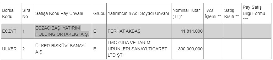 Borsada İşlem Görecek Tipe Dönüşüm Duyurusu