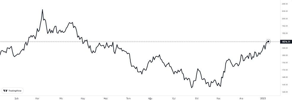 gram 10 ocak 2023