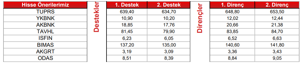 Önerilen Hisse Senetleri