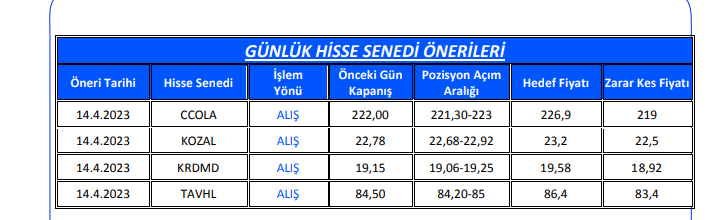 gedik 14 nisan hisse öneri listesi