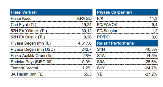 KRVGD 27 MART 2023