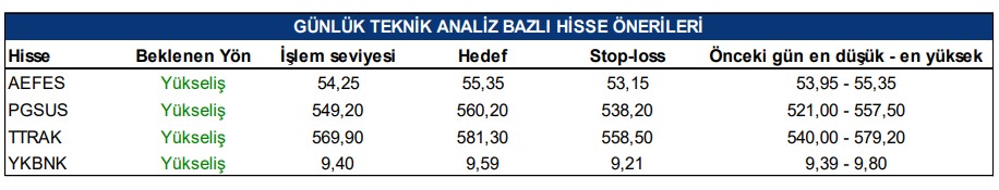 Hisse Önerileri