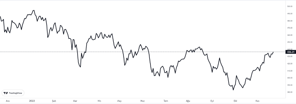 stoxx 600 