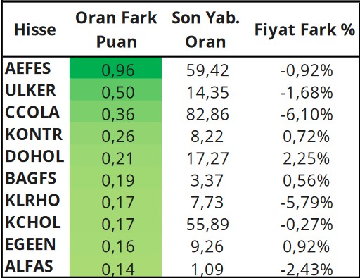 TUPRS ve ENKAI Hisselerinde Alım Tavsiyesi Verildi! Dev Hisselerde Hedef Fiyatlar!