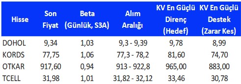 Aracı Kurumdan Aylık Hisse Önerileri! (3 Nisan 2023)