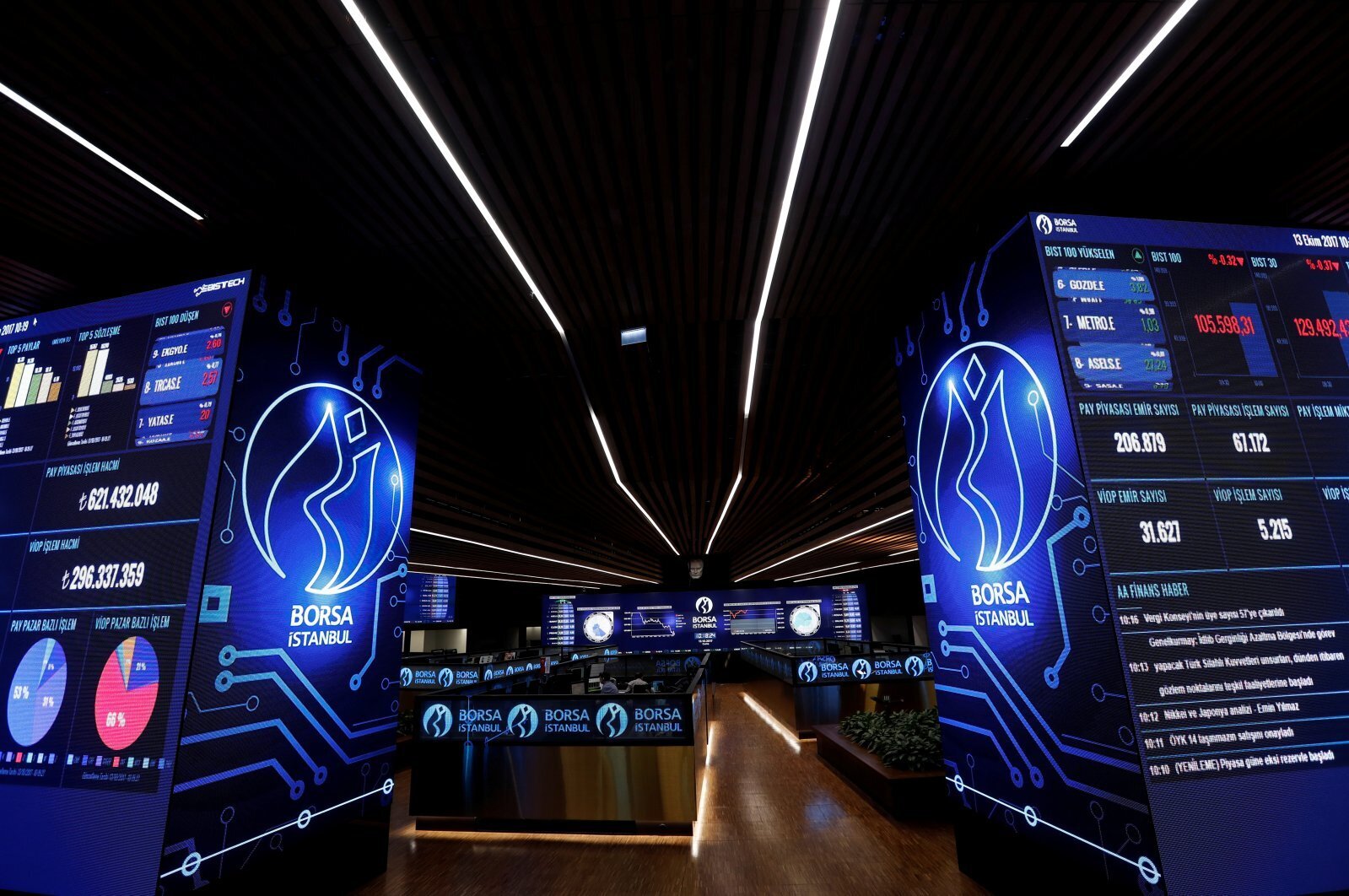 Borsa İstanbul'da Yeni İşlem Haftası! BIST 100 Güne Nasıl Başlayacak?