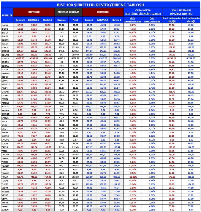 Uzmanlardan Günlük Hisse Tavsiyeleri! Bu 4 Hissede Yükseliş Bekleniyor!