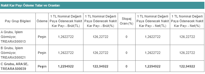 arase temttü 6 nisan 2023