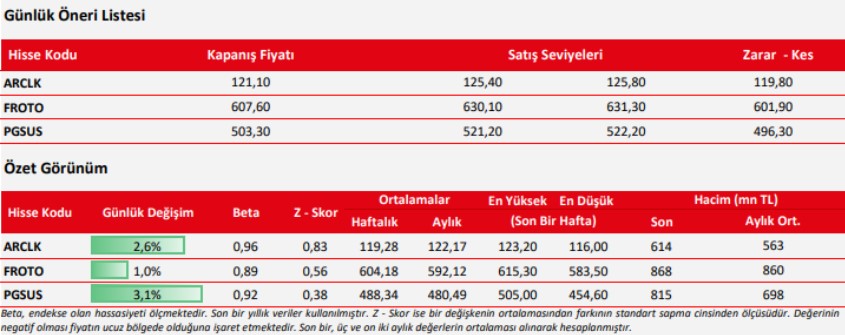 FROTO Hissesinde Günlük Alım Tavsiyesi! (11 Nisan 2023)