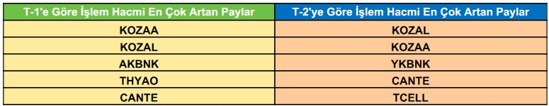 Uzmanlardan Teknik Analiz! Hangi Hisselerde Teknik Açıdan Yükseliş Bekleniyor?