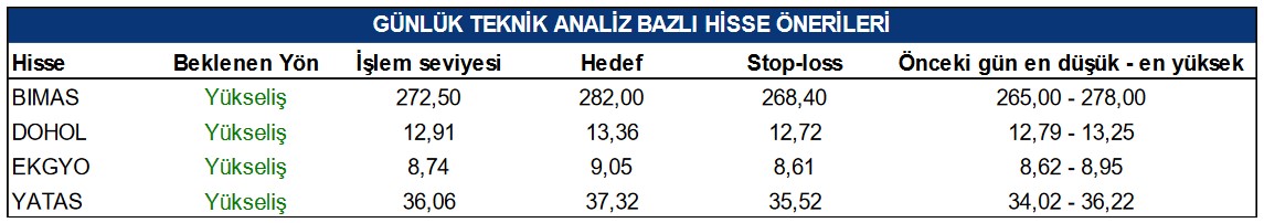 Yükseliş Beklenen Hisselere Hedef Fiyat Verildi! İşte Önerilen 4 Hisse Senedi!