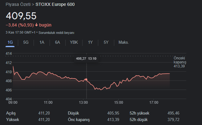 stoxx