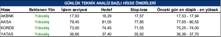 tacirler hisse önerisi