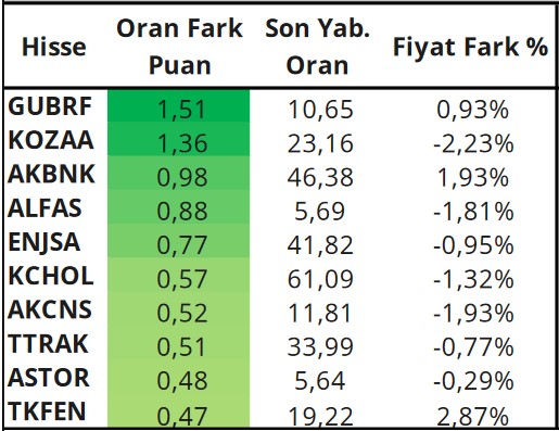 Yabancı Yatırımcıların İşlem Hacmi Liderleri! En Çok Al-Sat Yapılan Hisseler!