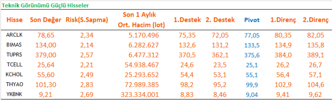 Vakıf Yatırım Hisse Önerileri