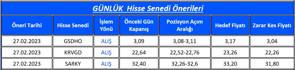 Hangi Hisseler Yükselecek? Yükseliş Beklenen Hisseler!