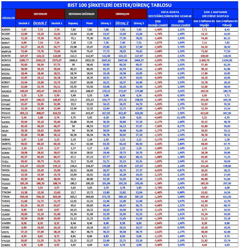 TUPRS ve ENKAI Hisselerinde Alım Tavsiyesi Verildi! Dev Hisselerde Hedef Fiyatlar!