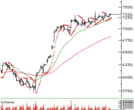 Uzmanlardan Borsa Tahmini! BİST 100 Açılışında Neler Bekleniyor?