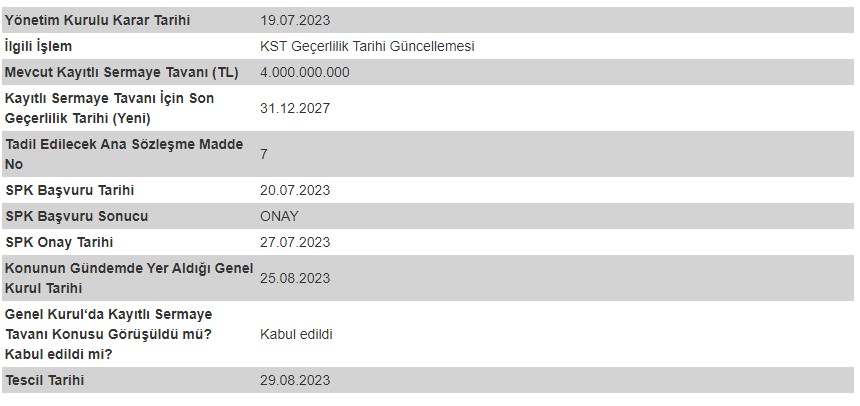 DOHOL Kayıtlı Sermaye Tavanı Açıklaması