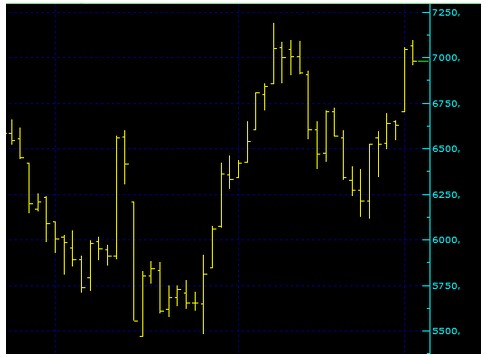 Uzmanlardan Borsa Tahminleri! BİST 100 Güne Nasıl Başlayacak? 