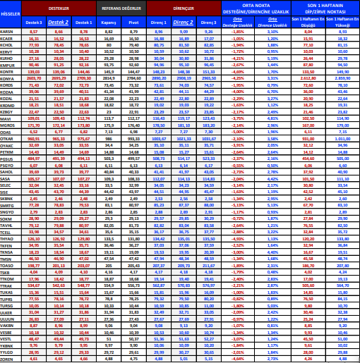 destek direnç bölgeleri 11 nisan 2023