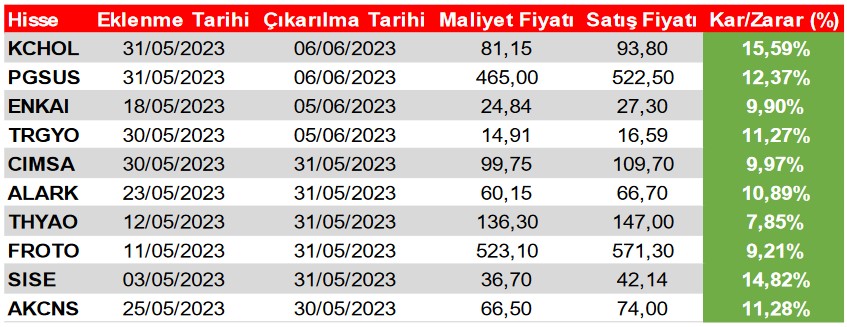 Dikkat Çeken Alım Fırsatı! 21 Dev Hissede “AL” İşareti Verildi!