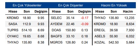 Prim Yapabilecek Hisseler