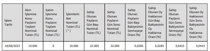 Parsan (PARSN) Pay Alım Açıklaması