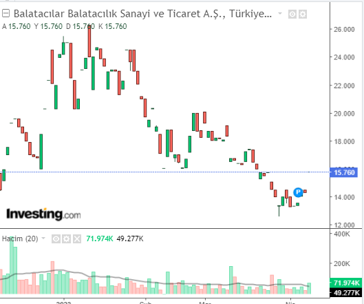 BALAT 11 NİSAN 2023