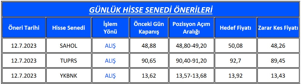 Analistlerden Günlük Hisse Önerileri! 3 Hissede “AL” Tavsiyesi!