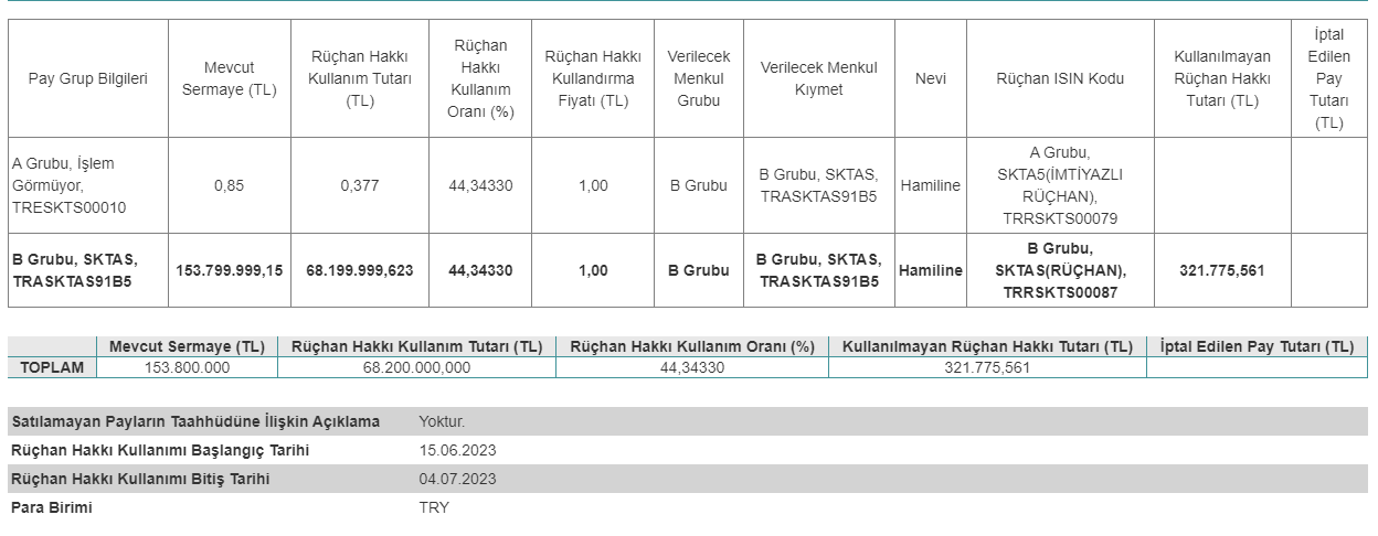 Söktaş Tekstil Sanayi ve Ticaret A.Ş. (SKTAS) Bedelli Sermaye Artırımı