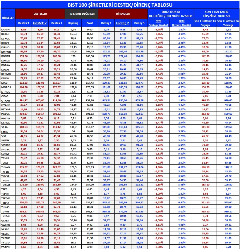 PGSUS ve ENKAI Hisselerinde Yükseliş Bekleniyor!