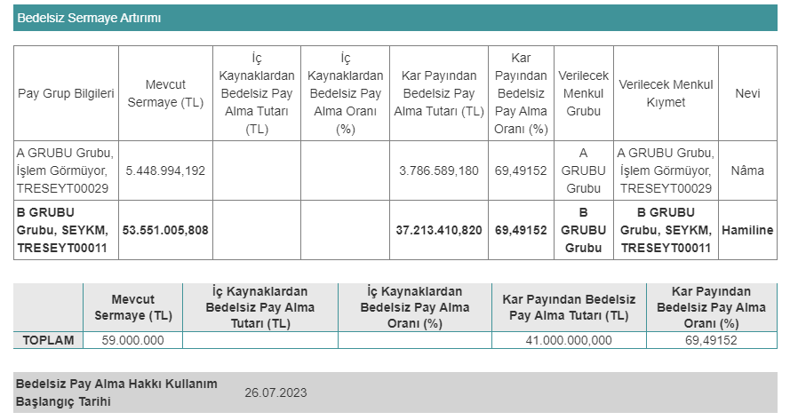 Seyitler Kimya Sanayi A.Ş. (SEYKM)