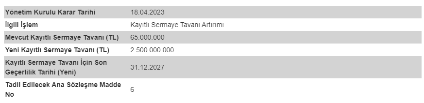 GZNMI SERMAYE ARTIMI 18 NİSAN 2023