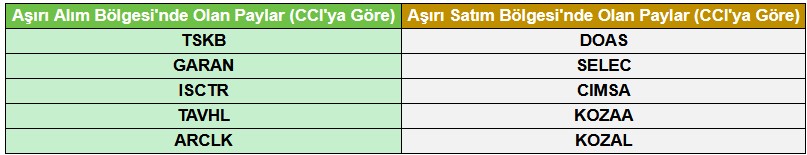 Teknik Açıdan Günün Yükseliş Beklenen Hisseleri (8 Mart 2023)